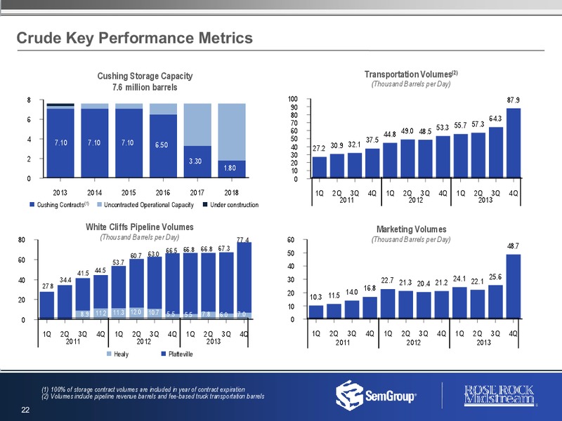 Q4 2013 CONFERENCE CALL – Rose Rock Midstream, L.P. – slide 21