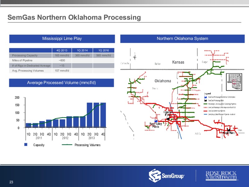 Q4 2013 CONFERENCE CALL – Rose Rock Midstream, L.P. – slide 22