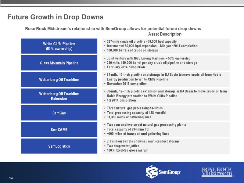 Q4 2013 CONFERENCE CALL – Rose Rock Midstream, L.P. – slide 23