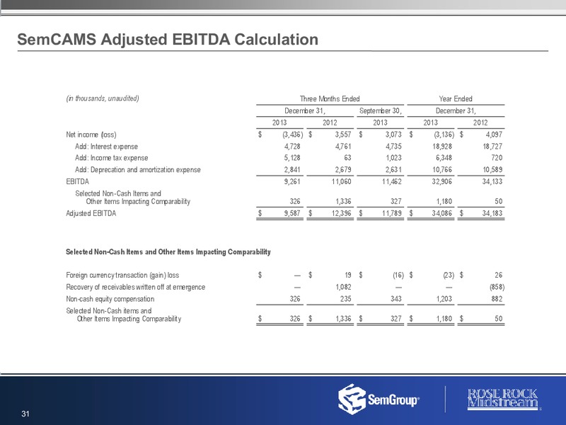 Q4 2013 CONFERENCE CALL – Rose Rock Midstream, L.P. – slide 30