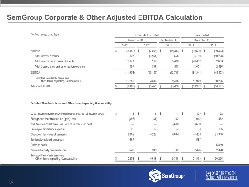 Q4 2013 CONFERENCE CALL – Rose Rock Midstream, L.P. – slide 34