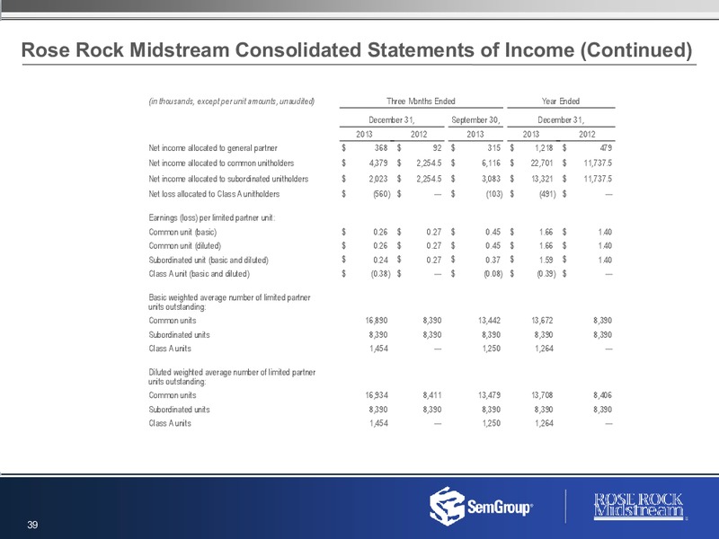 Q4 2013 CONFERENCE CALL – Rose Rock Midstream, L.P. – slide 38