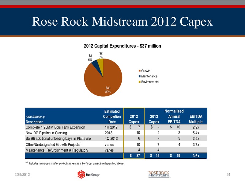 Q4 2011 RESULTS – Rose Rock Midstream, L.P. – slide 23