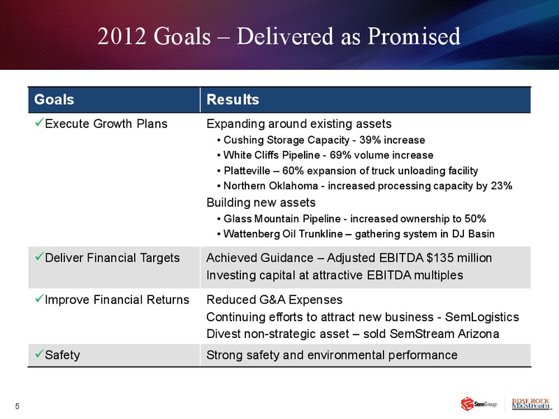 Q4 2012 RESULTS – Rose Rock Midstream, L.P. – slide 4