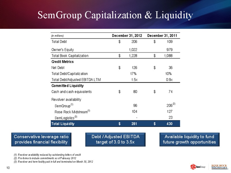 Q4 2012 RESULTS – Rose Rock Midstream, L.P. – slide 9