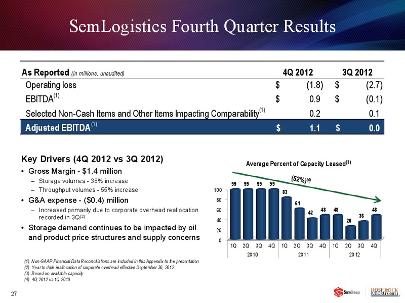 Q4 2012 RESULTS – Rose Rock Midstream, L.P. – slide 26