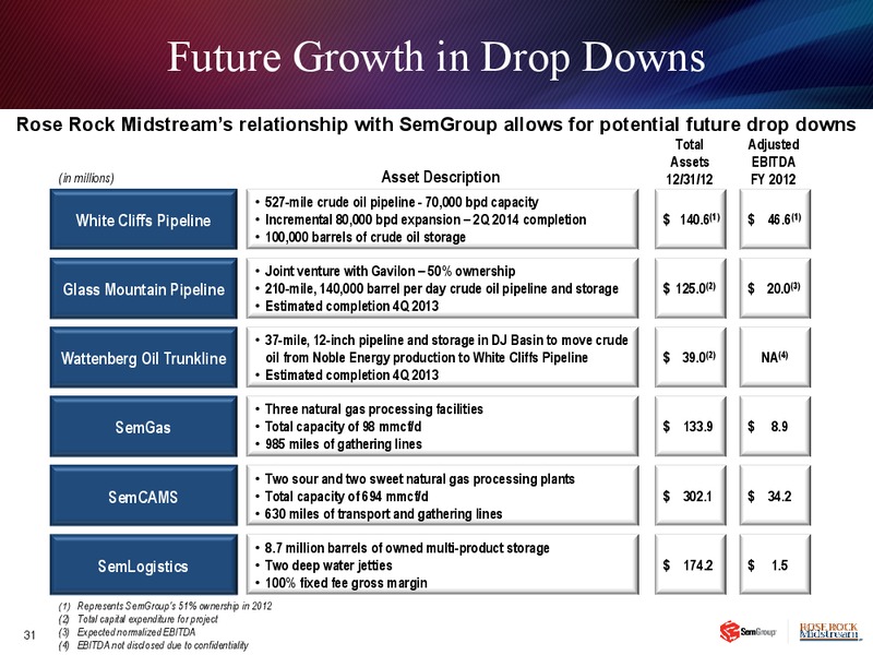 Q4 2012 RESULTS – Rose Rock Midstream, L.P. – slide 30