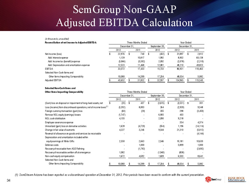 Q4 2012 RESULTS – Rose Rock Midstream, L.P. – slide 33