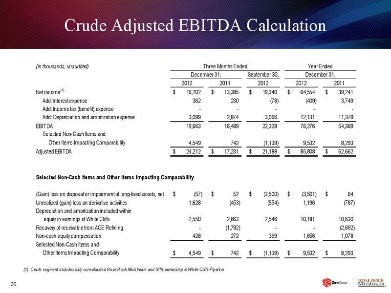 Q4 2012 RESULTS – Rose Rock Midstream, L.P. – slide 35