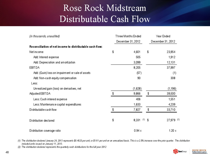 Q4 2012 RESULTS – Rose Rock Midstream, L.P. – slide 47