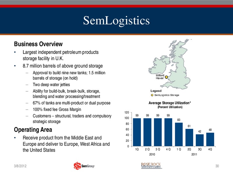 MORGAN STANLEY MLP AND DIVERSIFIED NATURAL GAS CORPORATE ACCESS EVENT – Rose Rock Midstream, L.P. – slide 29