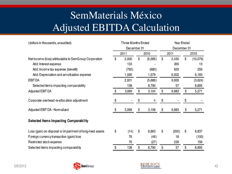 MORGAN STANLEY MLP AND DIVERSIFIED NATURAL GAS CORPORATE ACCESS EVENT – Rose Rock Midstream, L.P. – slide 42