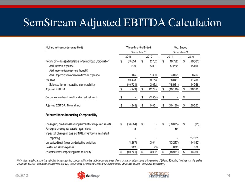 MORGAN STANLEY MLP AND DIVERSIFIED NATURAL GAS CORPORATE ACCESS EVENT – Rose Rock Midstream, L.P. – slide 43