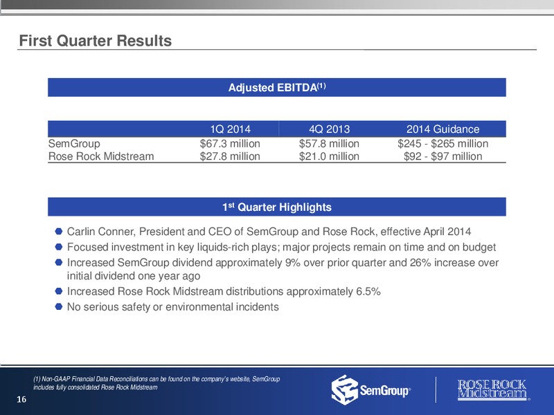 MAY 2014 INVESTOR PRESENTATION – Rose Rock Midstream, L.P. – slide 15