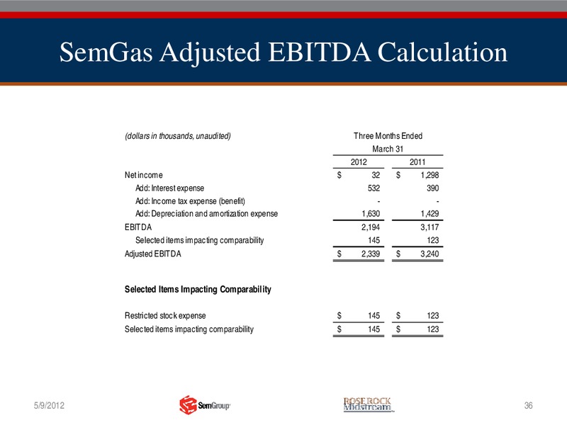 Q1 2012 EARNINGS CALL – Rose Rock Midstream, L.P. – slide 35