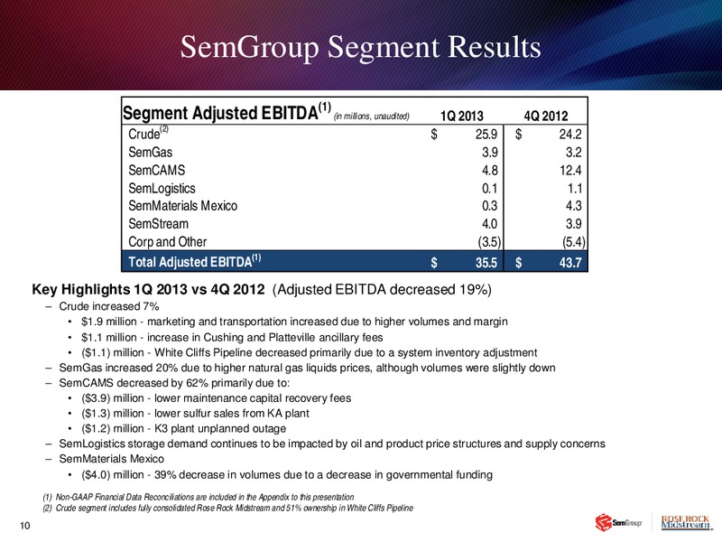 Q1 2013 EARNINGS CALL – Rose Rock Midstream, L.P. – slide 9