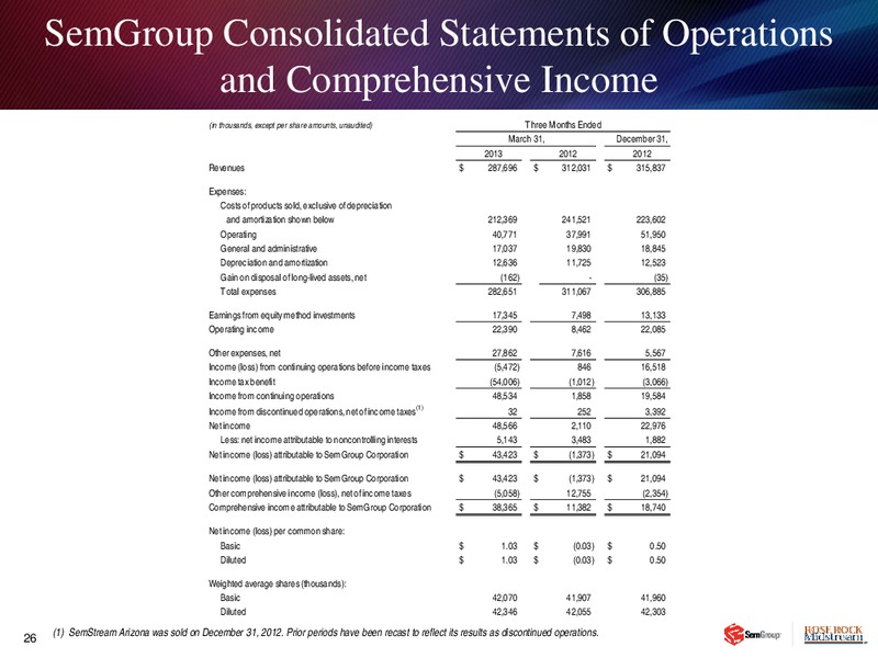 Q1 2013 EARNINGS CALL – Rose Rock Midstream, L.P. – slide 25