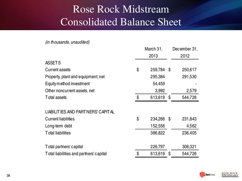 Q1 2013 EARNINGS CALL – Rose Rock Midstream, L.P. – slide 37