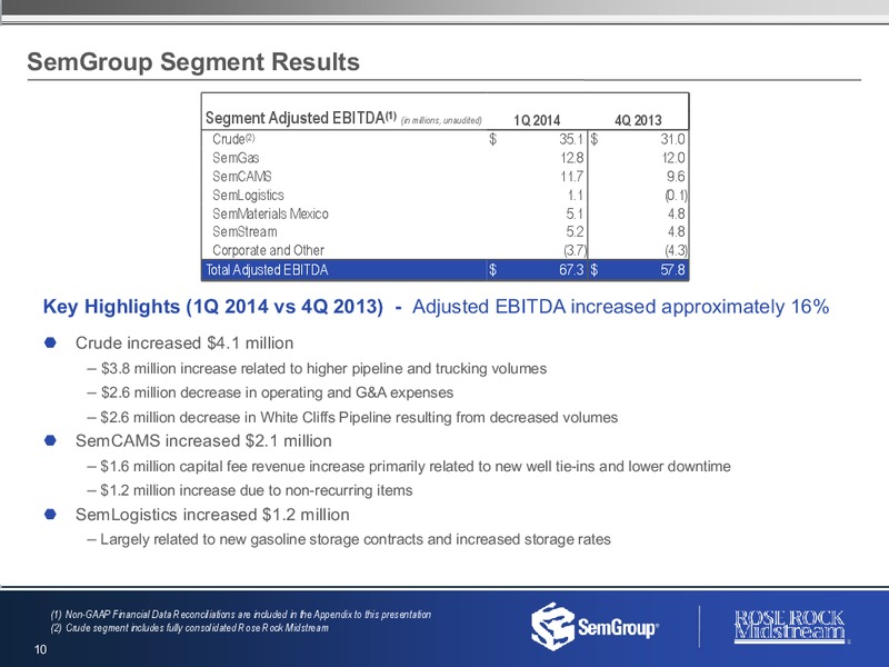 2014 First Quarter Results Earnings Conference Call – Rose Rock Midstream, L.P. – slide 9