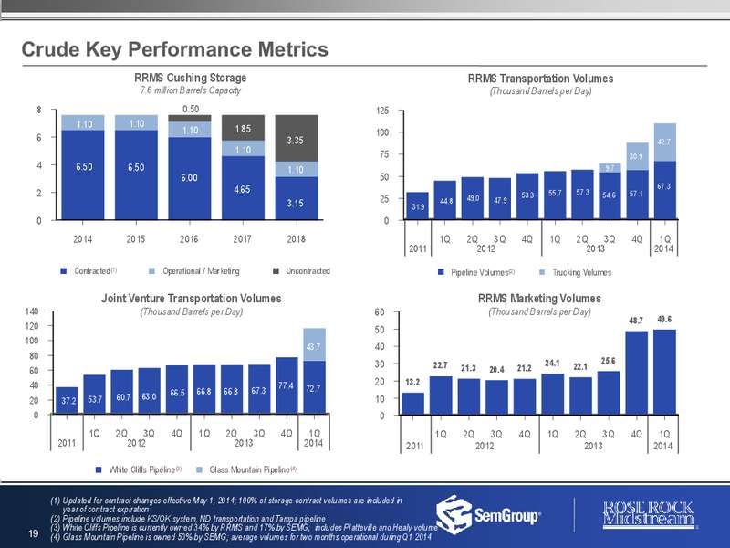 2014 First Quarter Results Earnings Conference Call – Rose Rock Midstream, L.P. – slide 18