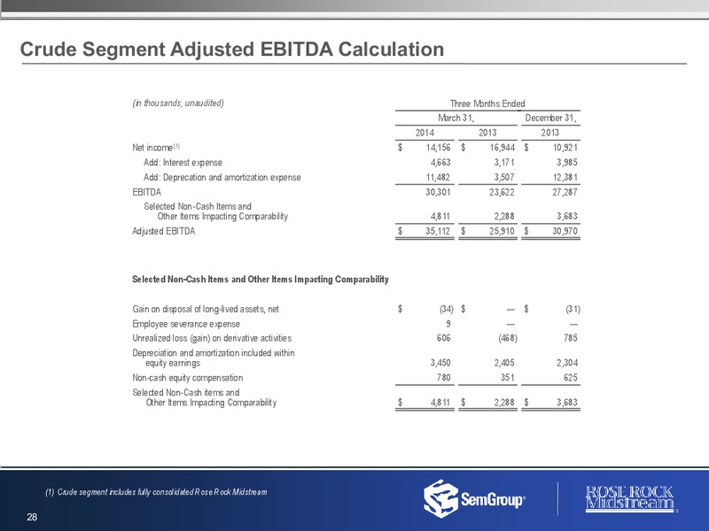 2014 First Quarter Results Earnings Conference Call – Rose Rock Midstream, L.P. – slide 27