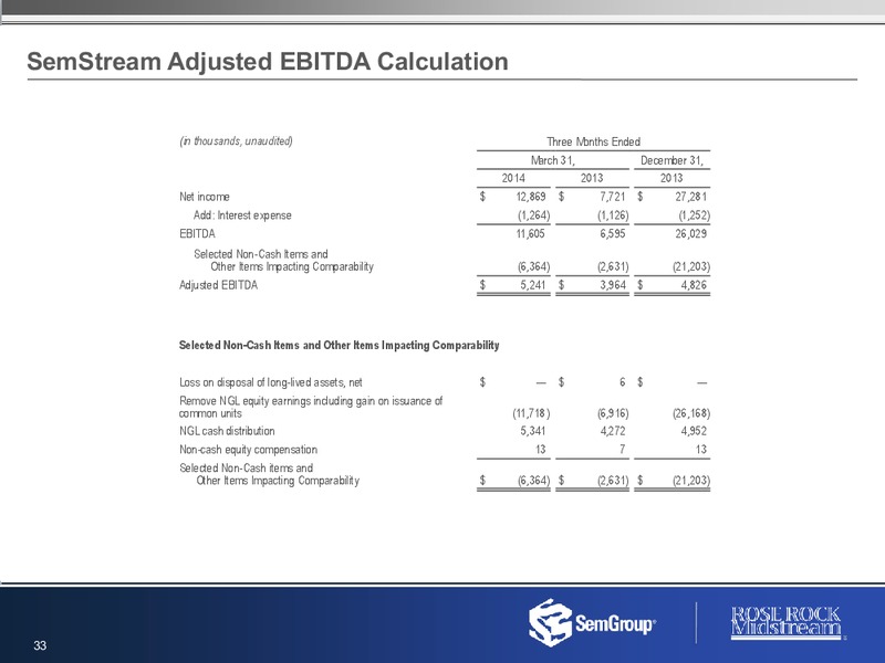 2014 First Quarter Results Earnings Conference Call – Rose Rock Midstream, L.P. – slide 32