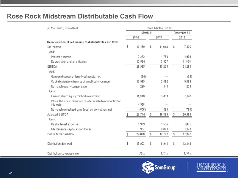 2014 First Quarter Results Earnings Conference Call – Rose Rock Midstream, L.P. – slide 40
