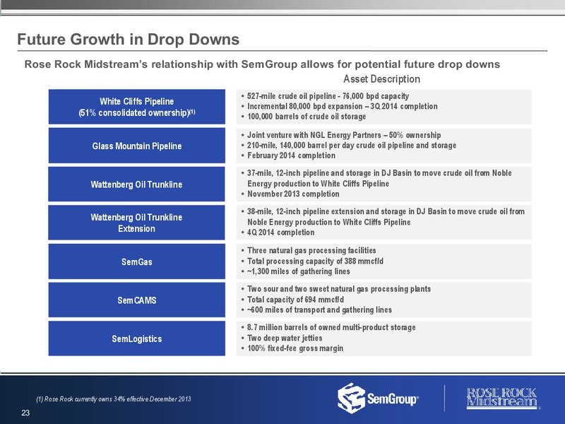 Earnings Conference Call – Rose Rock Midstream, L.P. – slide 22
