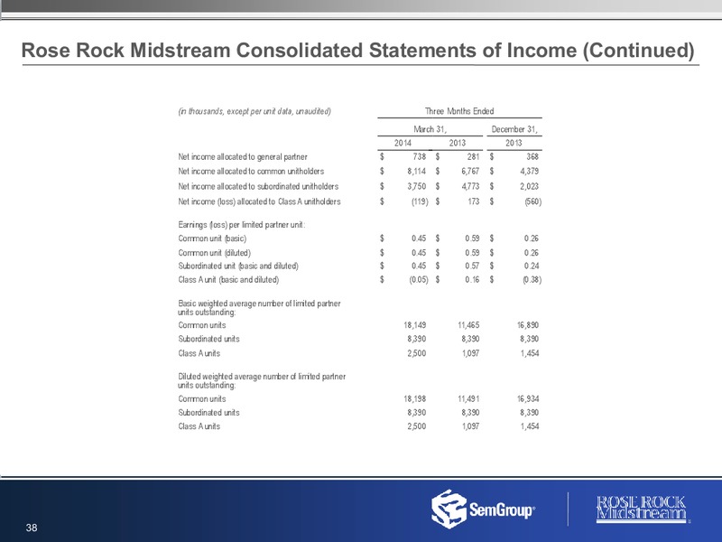 Earnings Conference Call – Rose Rock Midstream, L.P. – slide 37