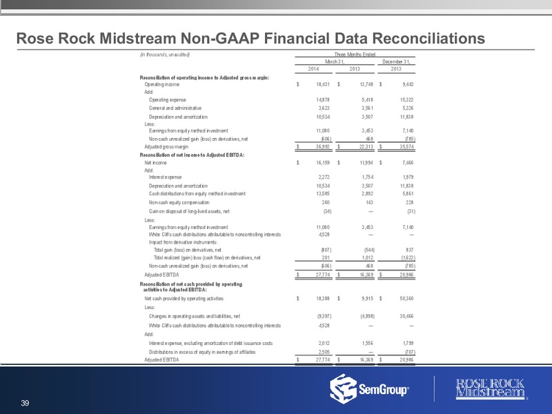 Earnings Conference Call – Rose Rock Midstream, L.P. – slide 38