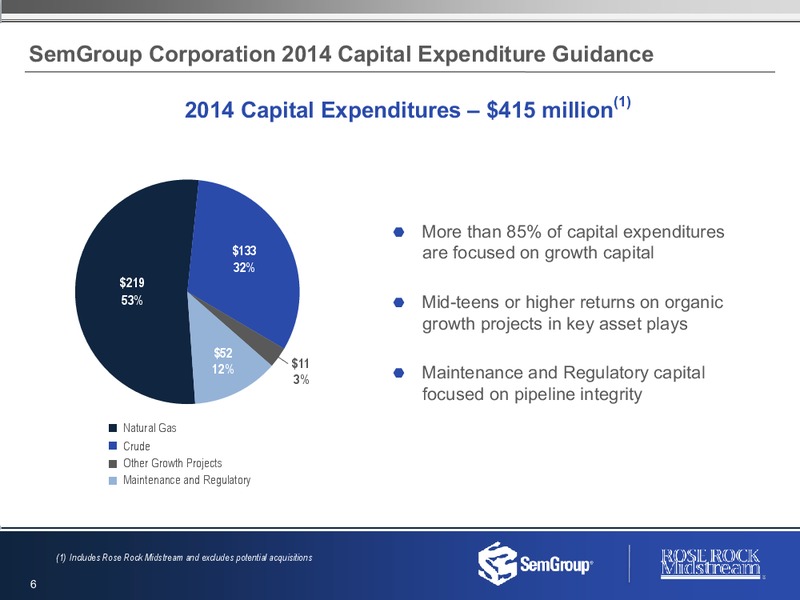 Q1 2014 EARNINGS CALL – Rose Rock Midstream, L.P. – slide 5