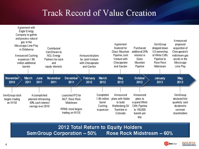 INVESTOR PRESENTAITON – Rose Rock Midstream, L.P. – slide 3