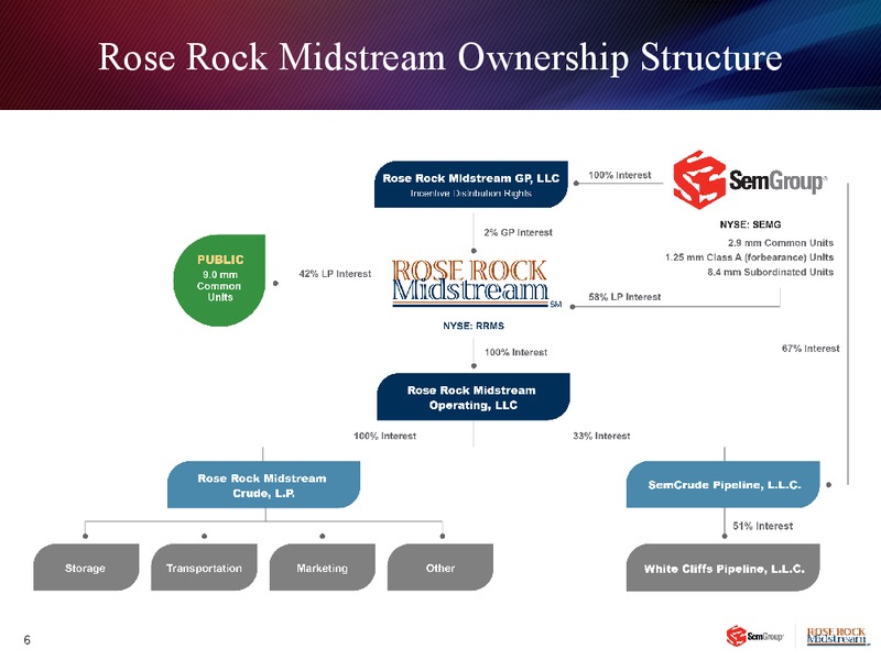 INVESTOR PRESENTAITON – Rose Rock Midstream, L.P. – slide 5