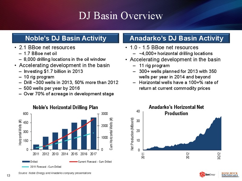 INVESTOR PRESENTAITON – Rose Rock Midstream, L.P. – slide 12