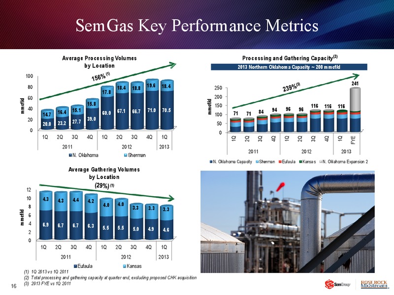 INVESTOR PRESENTAITON – Rose Rock Midstream, L.P. – slide 15