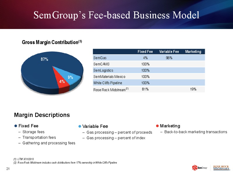 INVESTOR PRESENTAITON – Rose Rock Midstream, L.P. – slide 20