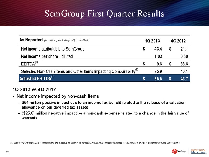 INVESTOR PRESENTAITON – Rose Rock Midstream, L.P. – slide 21