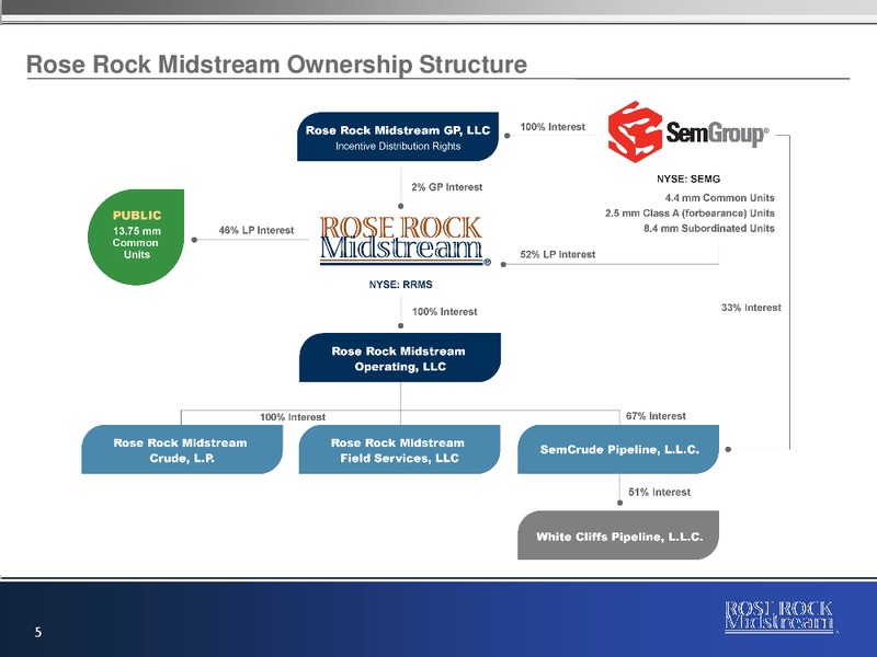 NAPTP MLP Conference – Rose Rock Midstream, L.P. – slide 4