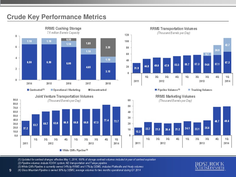 NAPTP MLP Conference – Rose Rock Midstream, L.P. – slide 8