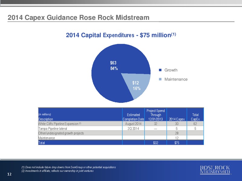 NAPTP MLP Conference – Rose Rock Midstream, L.P. – slide 11