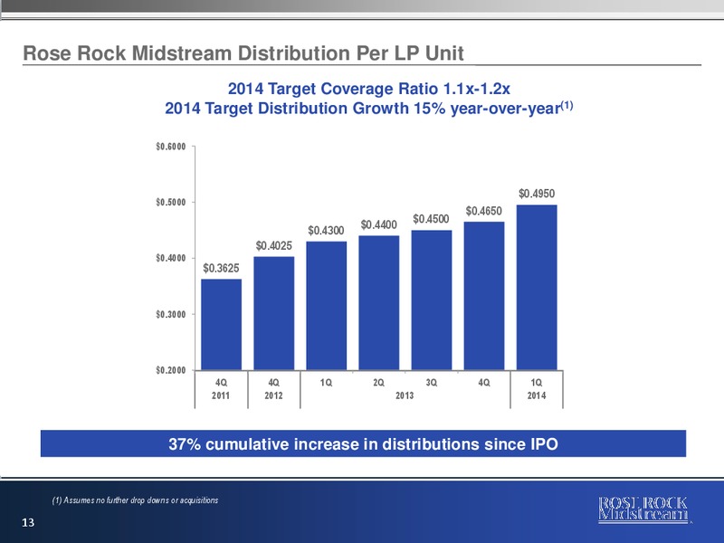 NAPTP MLP Conference – Rose Rock Midstream, L.P. – slide 12