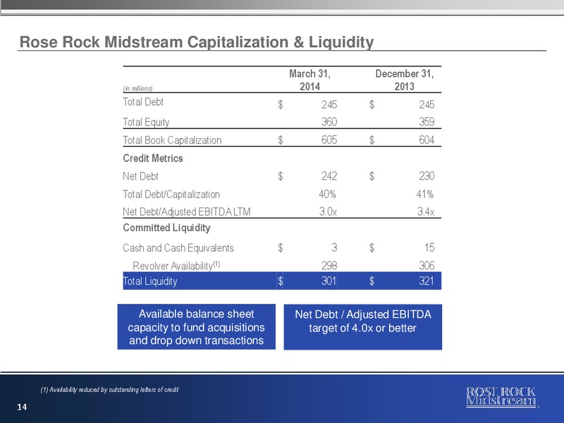 NAPTP MLP Conference – Rose Rock Midstream, L.P. – slide 13