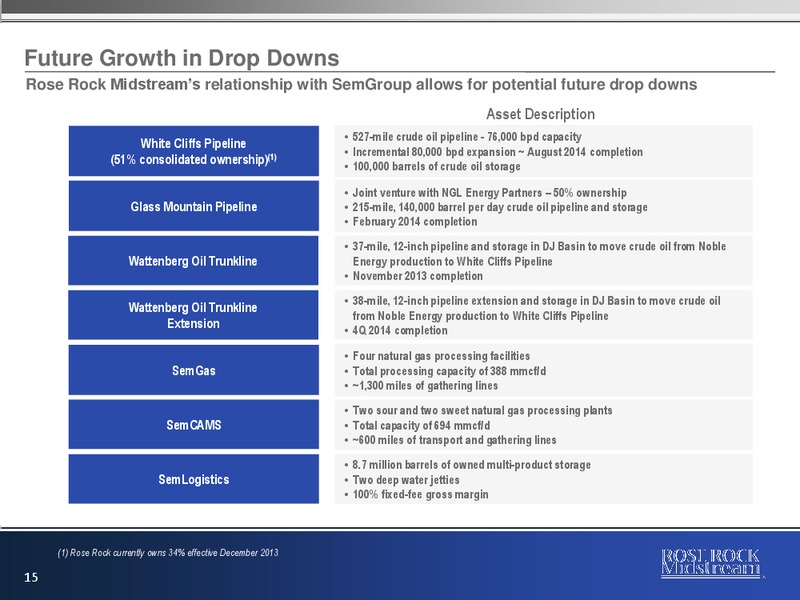 NAPTP MLP Conference – Rose Rock Midstream, L.P. – slide 14