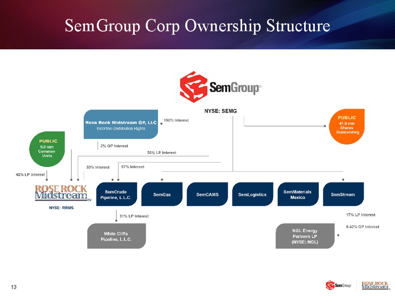 NAPTP MLP CONFERENCE – Rose Rock Midstream, L.P. – slide 12
