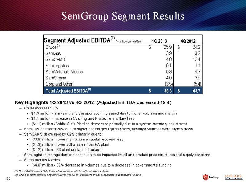 NAPTP MLP CONFERENCE – Rose Rock Midstream, L.P. – slide 25