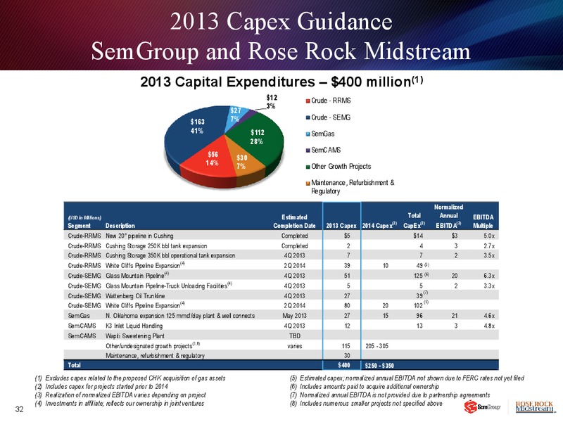 NAPTP MLP CONFERENCE – Rose Rock Midstream, L.P. – slide 31