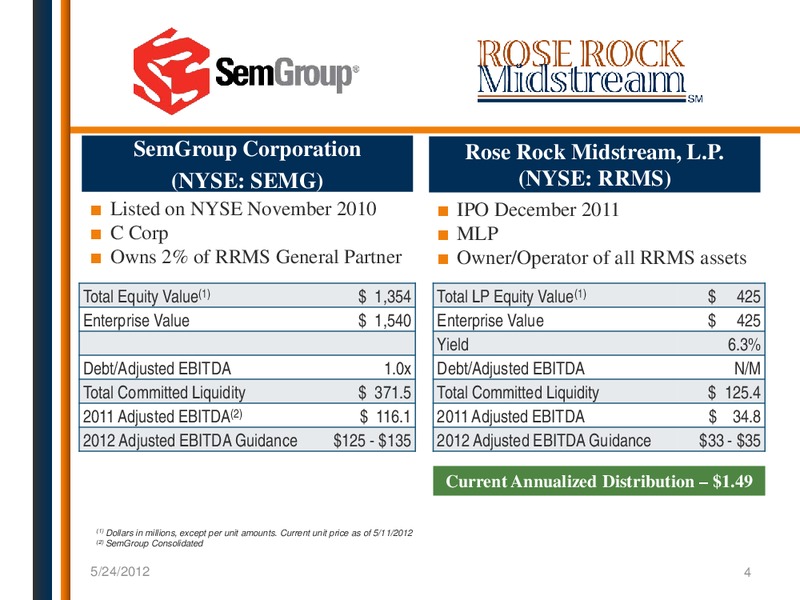 NAPTP MLP CONFERENCE – Rose Rock Midstream, L.P. – slide 3