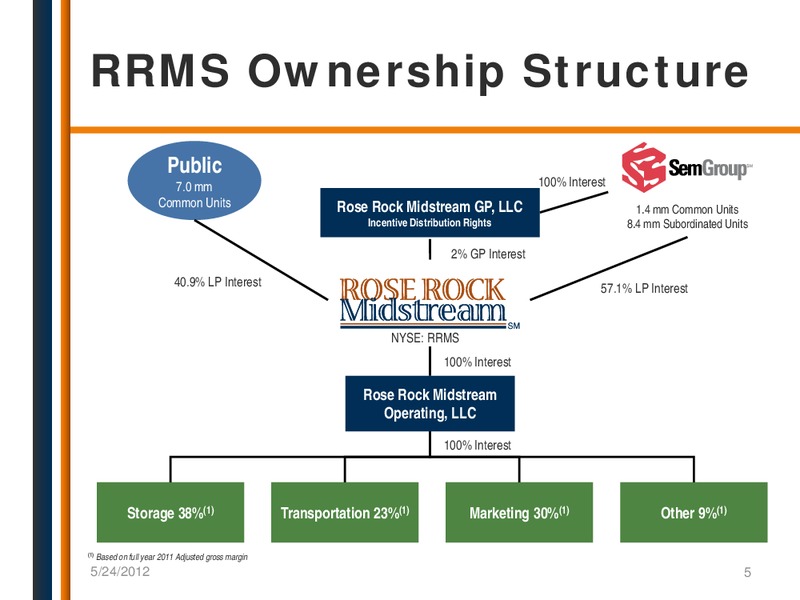 NAPTP MLP CONFERENCE – Rose Rock Midstream, L.P. – slide 4