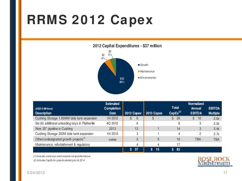 NAPTP MLP CONFERENCE – Rose Rock Midstream, L.P. – slide 10