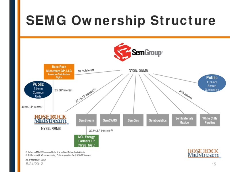 NAPTP MLP CONFERENCE – Rose Rock Midstream, L.P. – slide 14